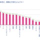 夏の親子の過ごし方、進む“海離れ”と加速するインドア志向“避暑こもり” 画像