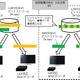 NTT、60P/120Pの同時伝送に対応するHEVCエンコードエンジンを世界初開発 画像