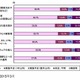 日本企業の約6割、サイバー攻撃へ基本対策を「実施済み」……ガートナー調べ 画像