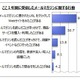 3割強が商品やサービスの購入のきっかけに……メルマガに関する調査 画像