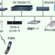 NEC、明治乳業十勝工場にフルIPのネットワークシステム/デュアルモード端末を納入 画像