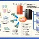 【セミナー】仮想化と操作ログ管理によるITインフラ最適化セミナー 画像
