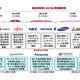 ドコモ、5Gに関する実験を拡大……新たにインテルやパナソニックが参加 画像
