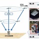三菱電機とパスコ、航空機からの大容量通信に国内初成功……災害時活用や4K伝送に期待 画像