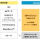 ドコモ、「docomo Wi-Fi日額プラン」の提供を11月いっぱいで終了 画像