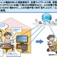 NTTら3社、センサー＆ロボットで「人の可能性を広げる」新サービスを実験開始 画像