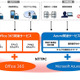 NTTPC、マイクロソフトのクラウドサービスとの連携を強化した新サービスを提供開始 画像