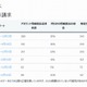 Twitterへの情報開示請求、日本は上昇中 画像