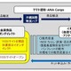 農水省とイオンやヤマト運輸など、国産米・果実などを香港へ宅配 画像