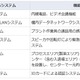 NEC、クウェートの大型製油プラント向け通信・セキュリティシステムを受注 画像