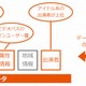 テレビ朝日とKDDI、スマホ動画事業で提携……ビッグデータを活用し、AKBドラマ制作 画像