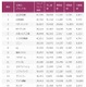 Webサイト価値ランキング、3年連続「ANA」が1位……Web Equity 2015ランキング 画像