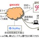 ドコモと東大、大規模オンライン研修「gaccatz」を共同実験……WebRTC技術を活用 画像