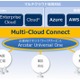 NTT Com、企業向けVPNと外部クラウドの接続サービス「Multi-Cloud Connect」提供開始 画像