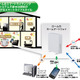 家じゅうの照明を無線制御する「ROHM Smart Lighting System」を発売……ローム 画像