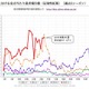東京都「リンゴ病」警報基準値越え 画像