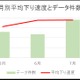 【SPEED TEST】時間帯や月でどう違う？MVNOデータ分析……NifMo編 画像