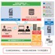 キヤノンITSの情報漏えい対策「GUARDIANWALL」、マイナンバー対応の先行評価版を無償提供 画像