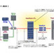 兼松エレ、法人DC向け仮想テープライブラリ製品「NetApp NearStore VTL」を発売 画像