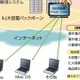 IIJ、Flash Video配信ソリューションにDRM機能を追加〜大規模動画配信をサポート 画像