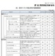 語学ビジネス市場、eラーニングと幼児向け英会話が成長 画像