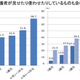 未就学児の4割がスマホなど情報端末を利用……総務省 画像