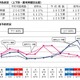【夏休み】JRお盆予約状況……7月23日時点 画像