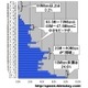 【スピード速報】ビッグローブの「団塊速」は25〜40Mbpsだがその上にもピークが 画像