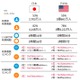 テレビよりYouTube？　利用時刻のピークは「21時台」 画像