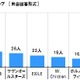 マツコ、嵐、タモリ……「この人が出演している番組は観たい」芸能人ランキング 画像