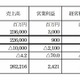 コジマ、63.5億円の赤字に……2015年8月期の業績予想を下方修正 画像