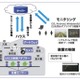 【次世代農業EXPO】農業ビジネスにIoT活用！農作物の自動育成目指す 画像