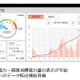 光BOX＋をHEMSに活用……NTT西とNTTコムウェア、電力小売事業者向けサービスを開始 画像