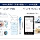 ソフトバンクとFiNC、個人向けヘルスケア「パーソナルカラダサポート」を来春提供へ 画像