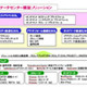 NEC、施設の設計からサービス提供まで行う「次世代データセンター構築ソリューション」 画像
