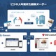 日本郵便とSansan、名刺データ連携の年賀状印刷「B2B LoveLetter」開始 画像