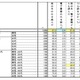 直近1年の読書、電子書籍は4人中1人……紙の本は5人中4人 画像