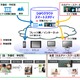 NTT東、学習塾・学校向けのトータルパッケージをクラウドで提供開始 画像