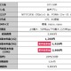 DTI SIM、音声通話・容量1GBで月1,200円のプランを発売 画像
