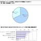 ホームページ所有者の7割がブログも併用、アフィリエイトや動画共有が人気〜ソースネクスト調べ 画像