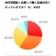 「カーリング型」新入社員、2週間後の目下の最大の悩みは？〜イーキャリアプラス調べ 画像