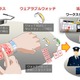 腕が仮想キーボードに！　NECがウェアラブル活用の新UIを開発 画像