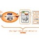 KDDI、法人向けにグローバルICTソリューション新パッケージ〜料金支払いを国内外一括可能など 画像