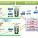 りそな銀とNTTデータ、コミュニケーションロボによる顧客対応実験を開始 画像