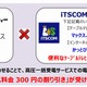 東急コミュニティーとイッツコム、通信＆電力提供サービスで業務提携 画像