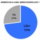 就活の実態……7割が6月解禁を「守らない」 画像