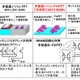 半導体チップの偽造を防ぐ「ICの指紋」、産総研が低コスト化に成功 画像