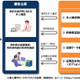 マイナンバーカードによる本人確認ソリューション事業を開始……NTTデータ 画像