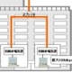 NTT東日本、小規模集合住宅向けプランの光サービスで「光配線方式」の提供開始〜配線を“オール光”へ 画像