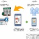 日本でもふだんのポイントが貯まる……Ponta、訪日客向け共通ポイントサービスを開始 画像